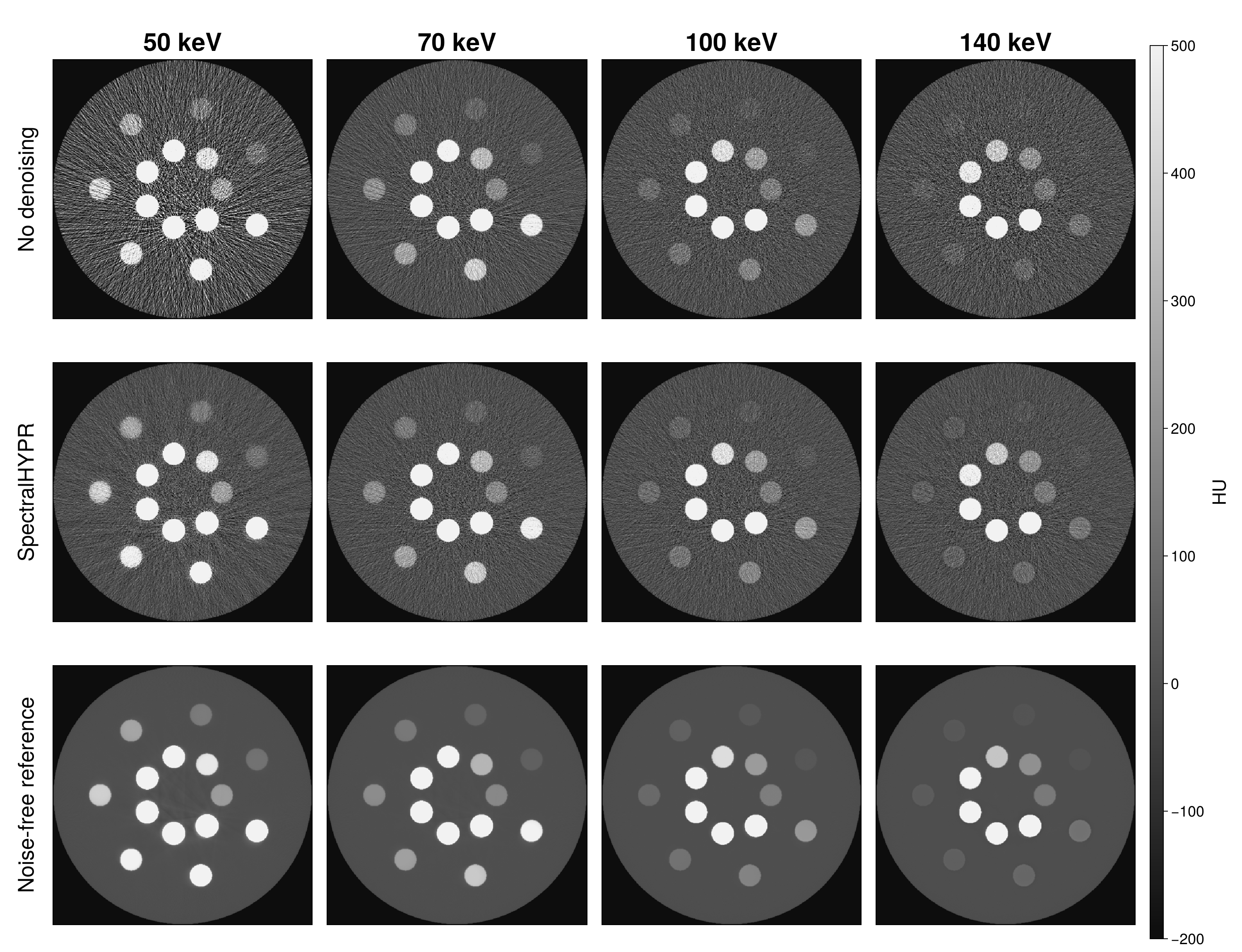Virtual monoenergetic images of Gammex 472 at 50, 70, 100 and 140 keV