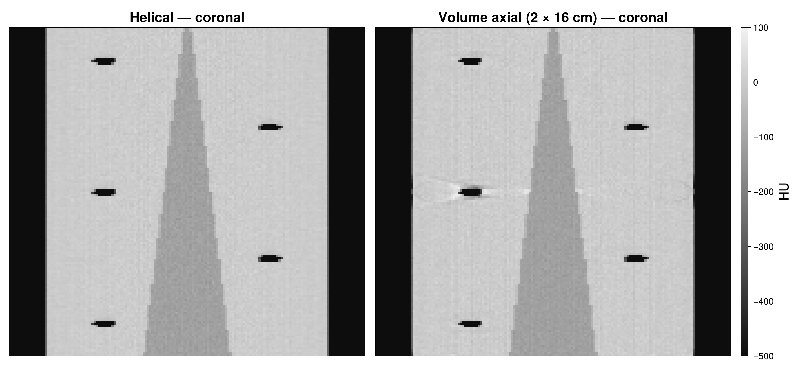 Helical Scanning — Narrow Collimation, Long Coverage